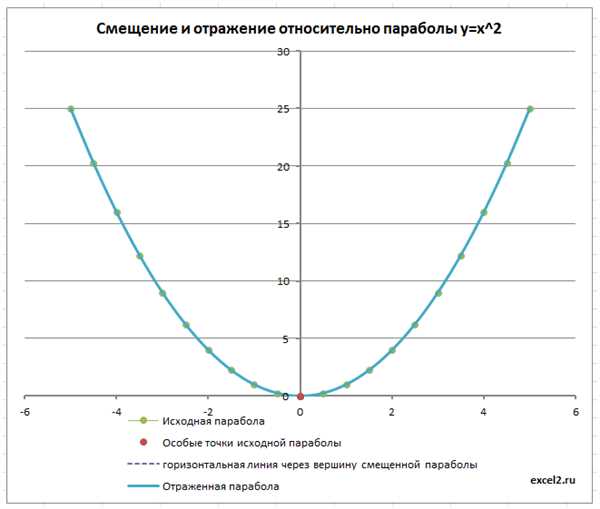 Сохранение